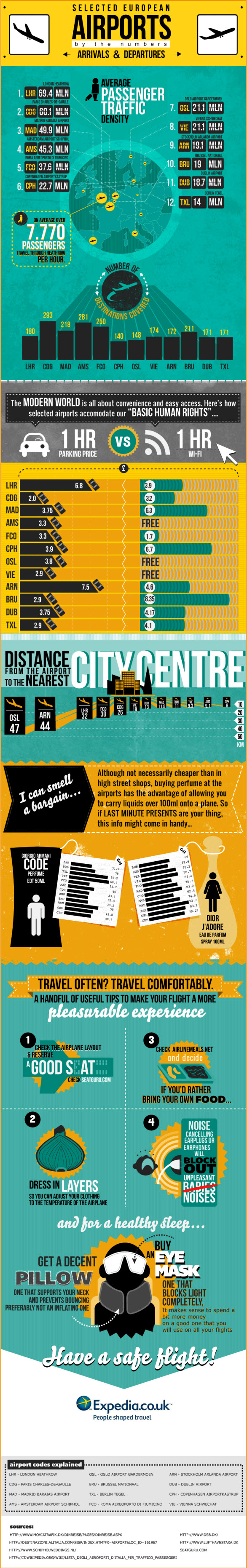 Selected-European-Airports-by-Numbers-small Selected European Airports by Numbers small1 European Airports By The Numbers A Useful Travel Infographic